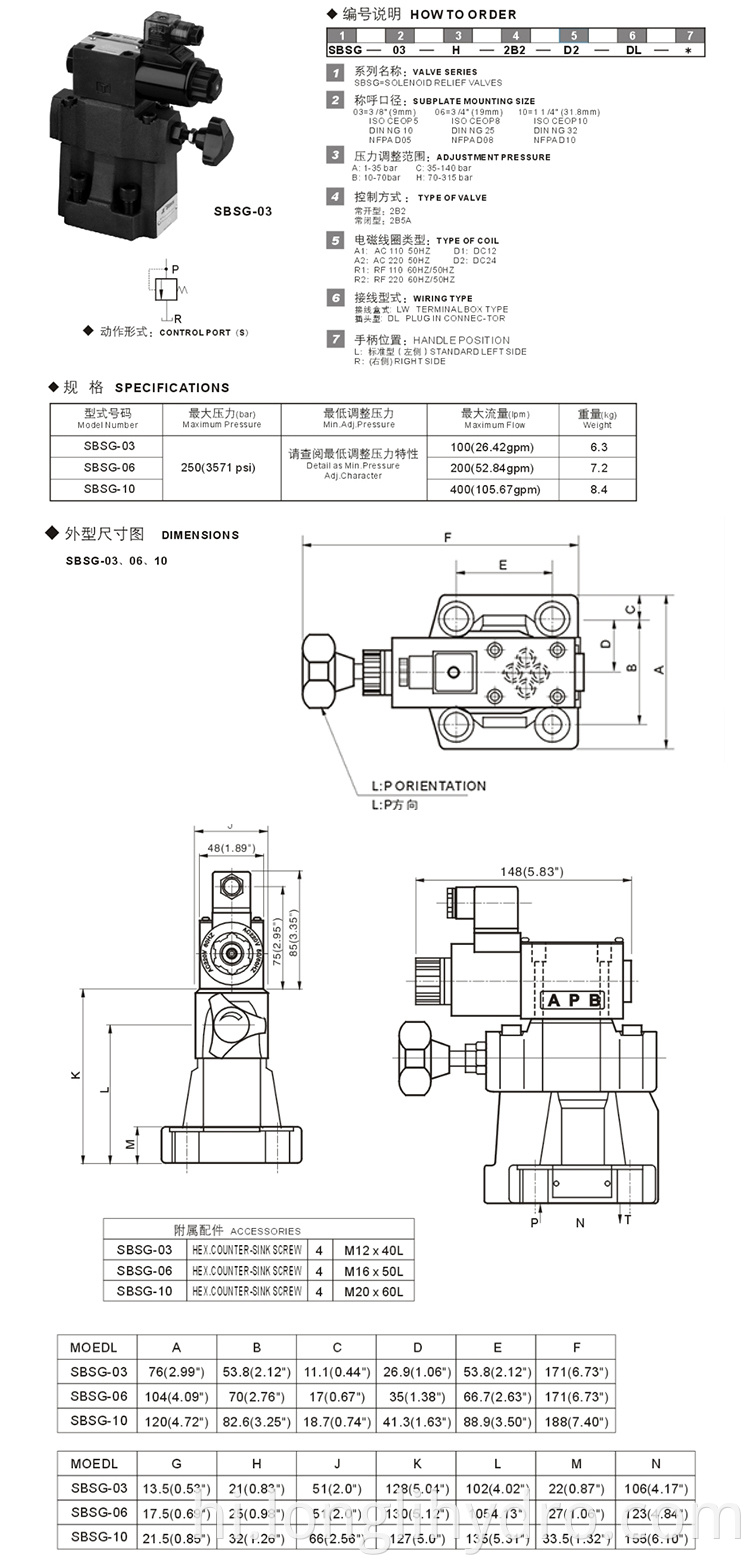 Low Noise Type Solenoid Controlled Relief Valves